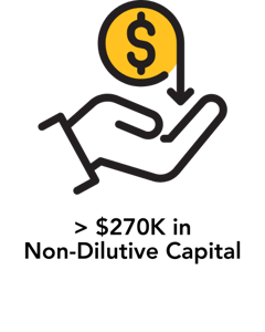 $270K in Non-Dilutive Capital