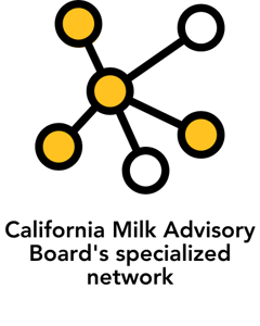 California Milk Advisory Board's specialized network