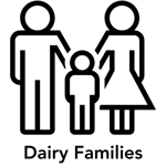 Dairy Families