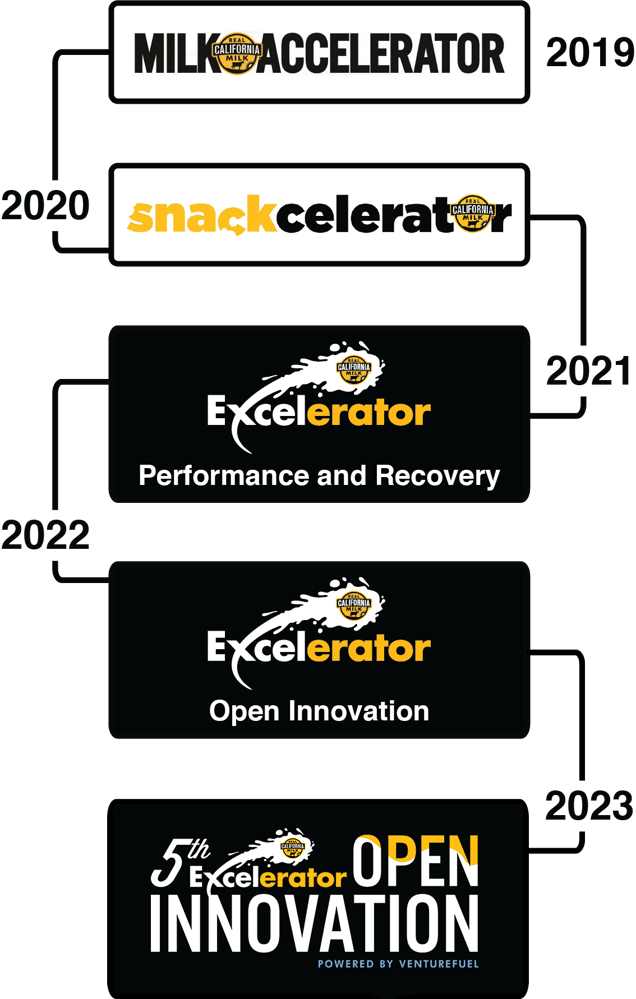 Landing Page_CMAB_Excelerator-2 Landing Page_CMAB_Excelerator-2