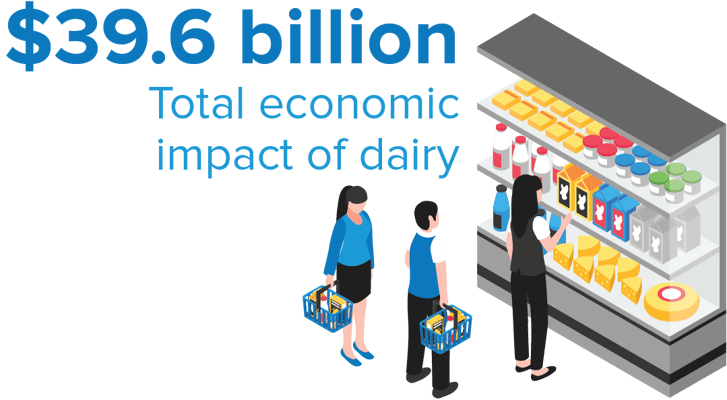 Landing Page_NY Milk_Judges Private Page_Infographics 3 Landing Page_NY Milk_Judges Private Page_Infographics 3
