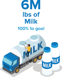 Program By Numbers_Milk