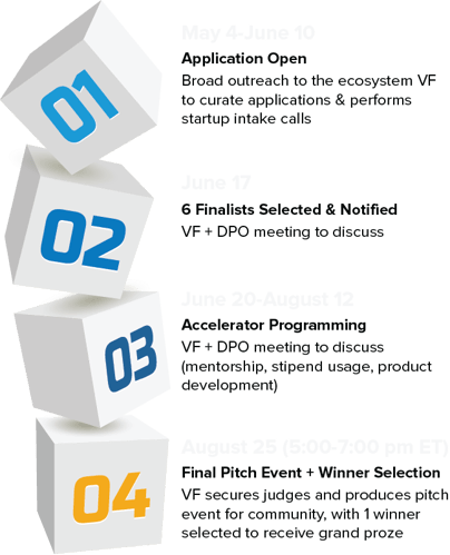 NY MilkLaunch Program 2022 Timeline